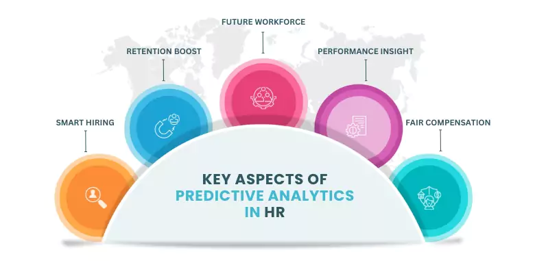HR predictive analytics points


