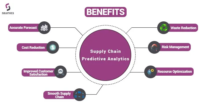 Supply Chain Predictive Analytics Benefits